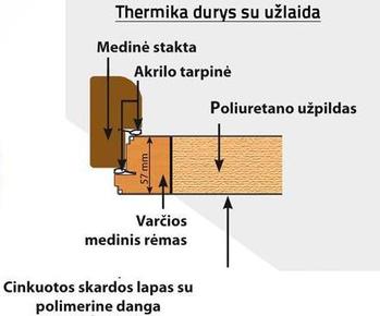 Mikea lauko durų konstrukcija